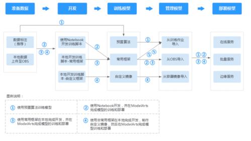 数据标注是做什么的