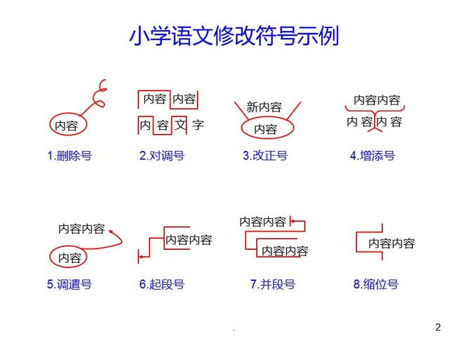 文章修改