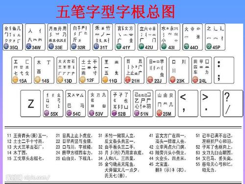 五笔打字入门