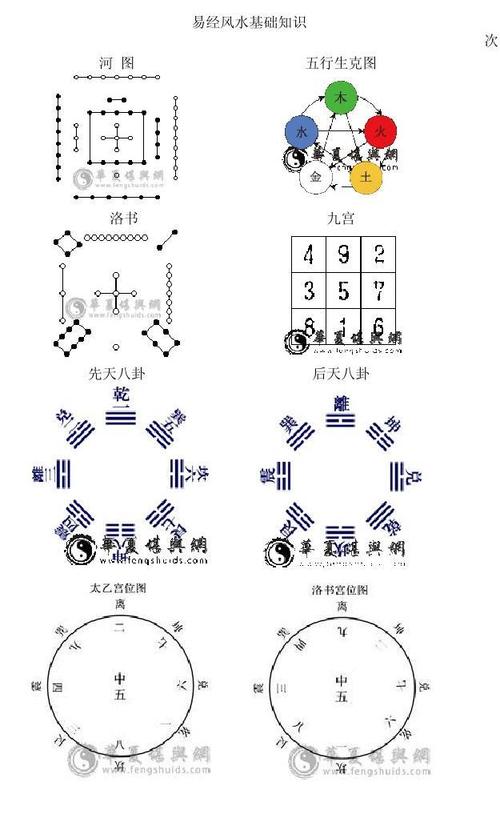 易经入门基础知识