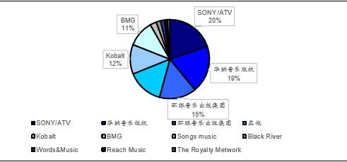 音乐版权购买网站