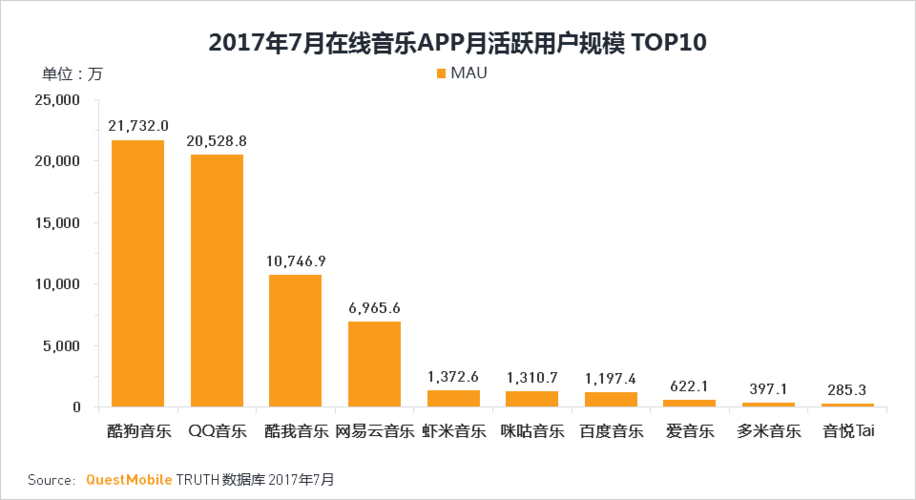 音乐版权网站