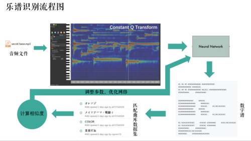 音频转换专家