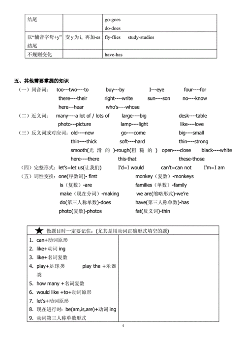 英语语法知识大全