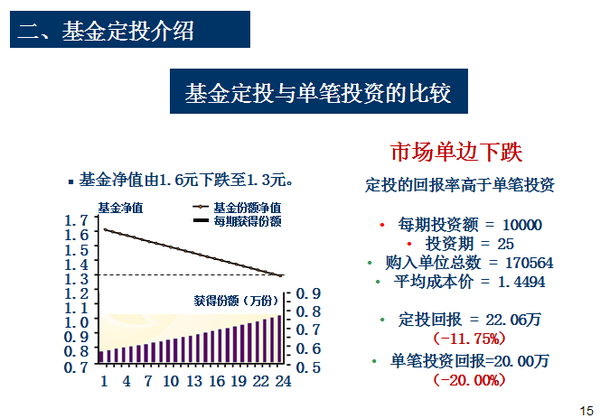 定投什么意思(定期定投什么意思)  第2张