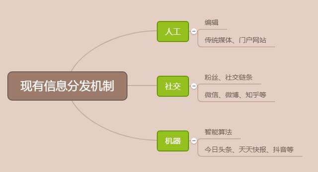 新手做自媒体从哪开始(新手入门自媒体第一步做什么)  第2张