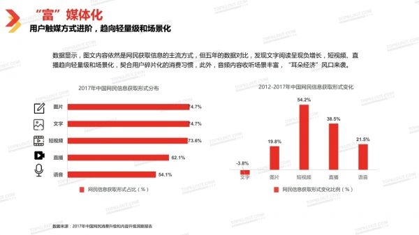 自媒体行业(自媒体行业前景分析)  第2张