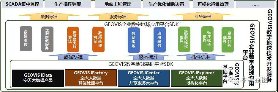 星图平台(星图平台抽成)  第1张